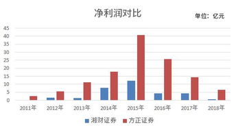 证券会合并到哪了