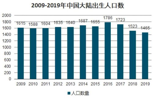 专家建议开放三胎 网友问拿什么养三胎