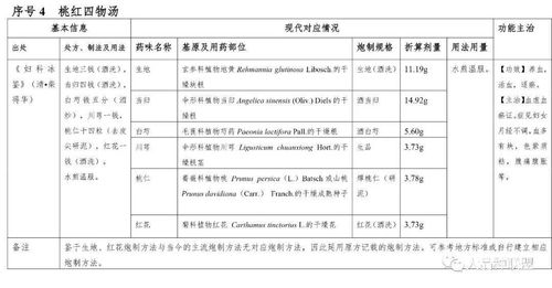 课题材料查重的重要性及方法