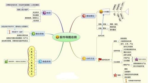 股票补仓咨询：你好请问股票补仓，要补多少才能拉低成本。 个例：我7.2买入300股，现在跌到5元，需要补多