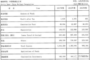 公司固定资产包括些什么？