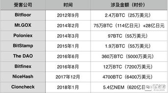 每个平台比特币价格,为什么每个交易平台的比特币价格都不一样？