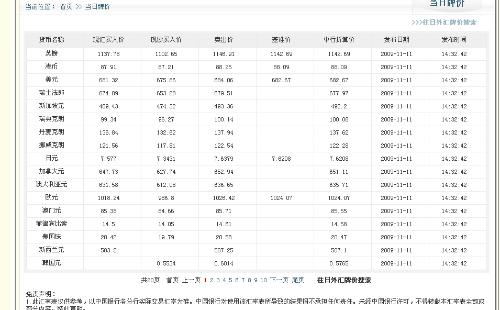  cfx币明年解锁时间表,谁能告诉我财汇国际这个平台怎么样啊 正规吗？ 元宇宙