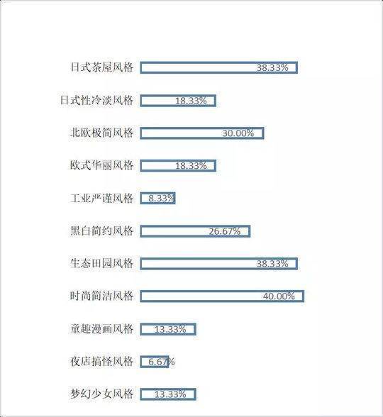 奶茶店怎么开票给客户