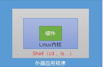 掌握Linux秘籍：Shell程序设计与编程艺术🔧🌟  第1张