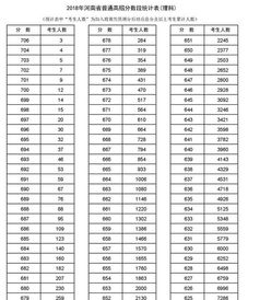 河南23年理科分排名位次(河南省高考前十名都是哪些学校)