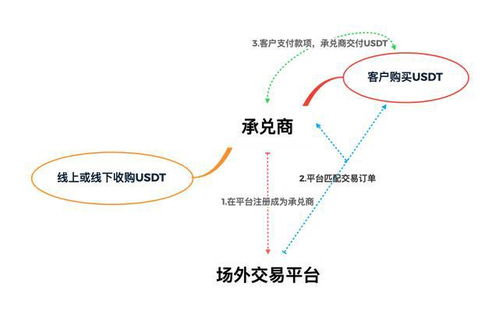  usdt⽻װש,ʲôUSDT⽻? ƽ̨