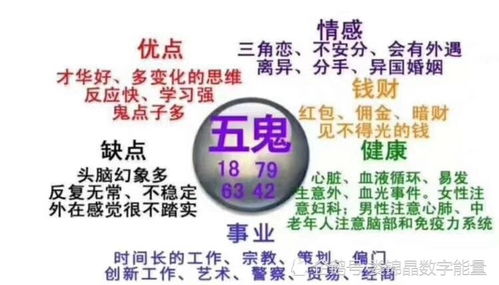 娄锦晶数字易经,手机号码五鬼磁场解析,这样数字类型的人均是鬼才