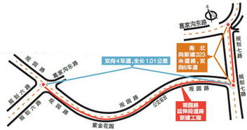 观园路延伸段道路通车 打通观园路与规划七路之间的断头路,与葛家沟东路相互连接