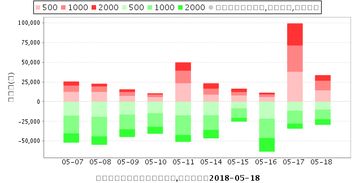 600582天地科技怎样今天刚买的价格32.65元？明天怎么走？