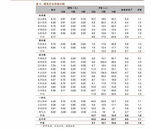 最精准的称骨算命歌