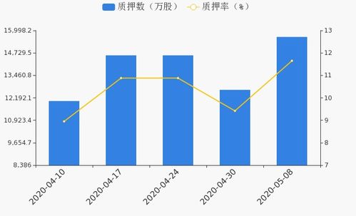 法国和澳大利亚技术统计