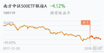 南方中证500（160119) 怎么样？