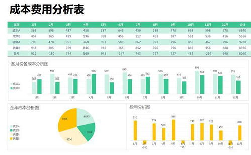 做成本分析需要什么资料