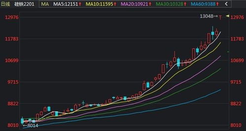 金桥信息：近一年涨停次数已达20次