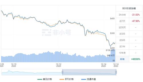 dhb币今日价格行情分析,100RMB= 6000DHB， 能卖多少钱呢，谢谢！ dhb币今日价格行情分析,100RMB= 6000DHB， 能卖多少钱呢，谢谢！ 词条