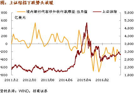 现在买股票三年后有戏吗