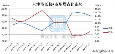 天津市煤炭价格在8月第五周保持稳定