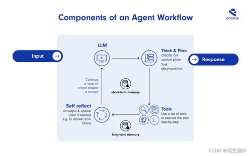 ops agent,Understanding the Ops Agent: A Comprehensive Guide