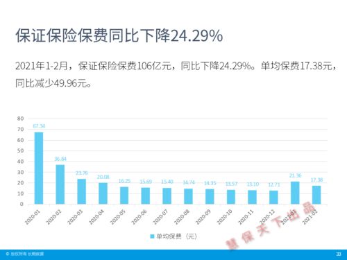 数据前哨 2021年前2月原保费收入增12 ,责任险 农险增速超30