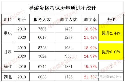 揭秘 多少分能通过导游考试