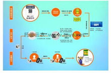 证券交易价格的形成方式分为哪两种?它们有什么不同?