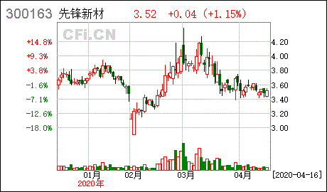 稀碳新材股票被暂停上市怎么办