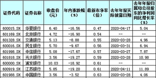 2017银行利润分配