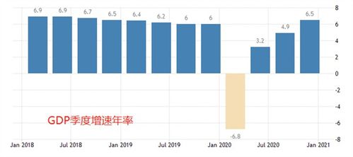ATFX 2020中国GDP增速2.3 ,总量101万亿元