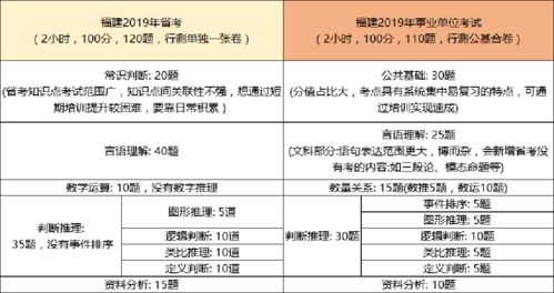 3月开考 泉州首轮大型编制考试