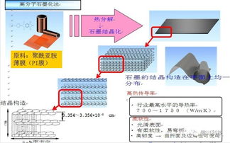 天然石墨片与人工合成石墨片的区别 