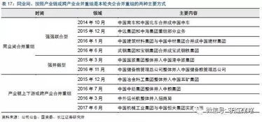 国企改革试点“扩容” 哪些央企进入新一轮名单