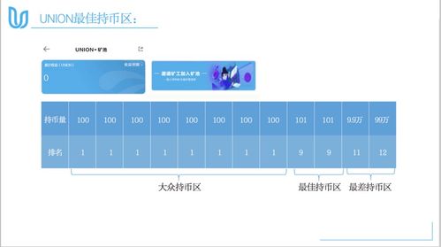 雷达币现在什么情况,2024年即将出现的百倍币