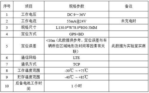 汽车管理系统 数据库课程设计论文