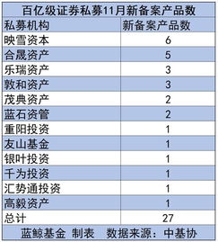 私募基金清算是不是就要立刻卖出持有的股票