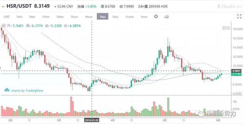  eos币能涨到多少,柚子币能涨到10000吗 百科