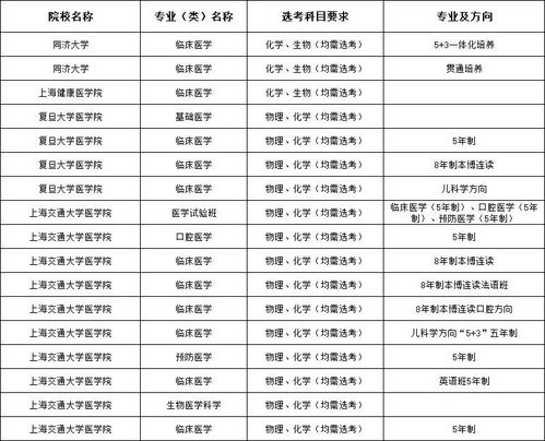 新高考 高一选科方向你了解吗