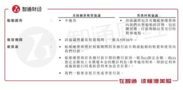 中国船舶这个股怎么样，成长性如何