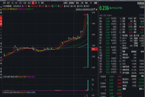  以太坊最新咨讯,以太坊的行情怎么样？ 百科