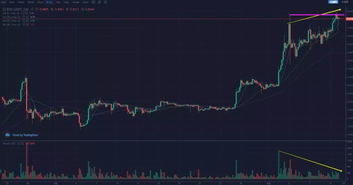 icp币今日价格行情分析图 区块链