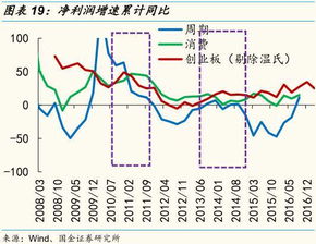 国都证券怎么看板块强弱