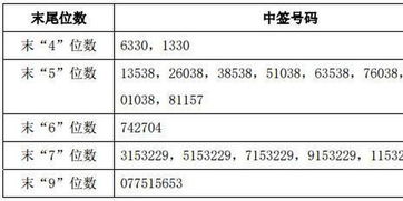 百达精工上市中签1000股 7月14日24.86卖出 要交多少税