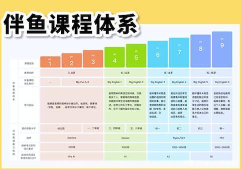 家长对孩子理财消费怎样评价体系