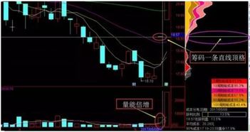 炒股技巧中一线天技术怎么用?