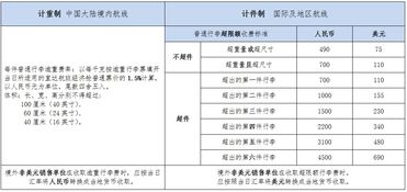 飞国内托运收费标准（国内航空托运怎么收费） 第1张