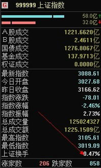 通达信如何查看各版块和个股多天内的涨跌幅、换手率、量比排名