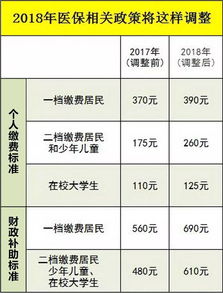 青岛市城乡居民医疗保险查询信息青岛市城镇医疗保险查询系统