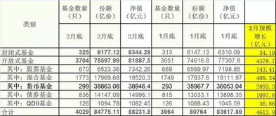 广发聚瑞基金怎么样？还是说选择像元普私募基金这一类的比较好呢？