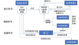  memecoin币和ton关系,币是什么？为什么只涨不跌？？ 区块链