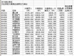 主力增仓或减仓怎么看